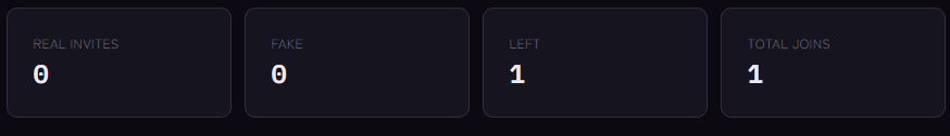 Invite Tracking key figures: real, fake and left invites and total joins